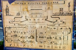 Fenomen w okupowanej Europie. 79 lat temu powstała Służba Zwycięstwu Polski