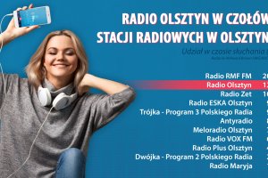 Radio Olsztyn wśród najchętniej słuchanych stacji w Olsztynie!