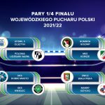 Rozlosowano pary 1/4 Finału Wojewódzkiego Pucharu Polski