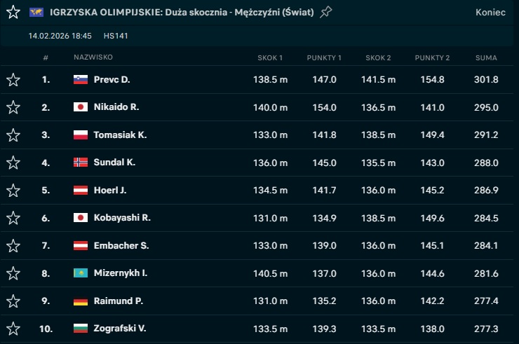 Źródło: flashscore.pl